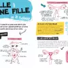 L'adolescence les doigts dans le nez ! – Image 4
