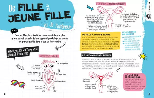 L'adolescence les doigts dans le nez ! – Image 4