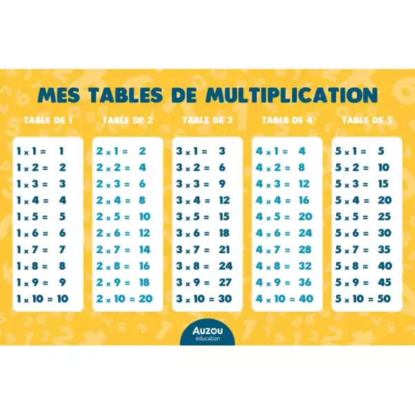 Les multiplications ! C'est pas sorcier – Image 2