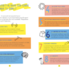 Bien dormir : Mon guide pour un sommeil de qualité – Image 3