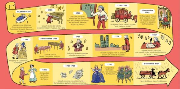 Mozart – Image 3