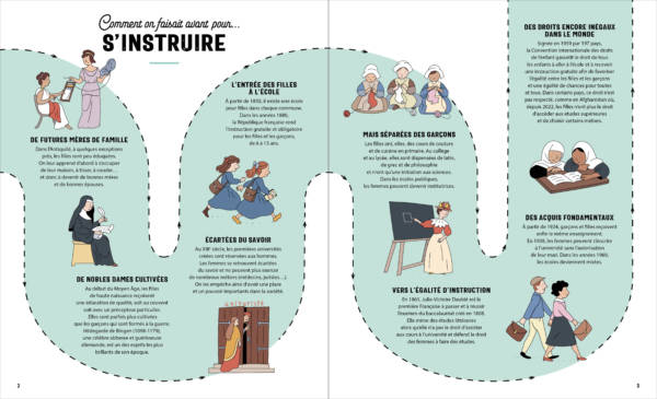 La vie des femmes à travers l'histoire – Image 2